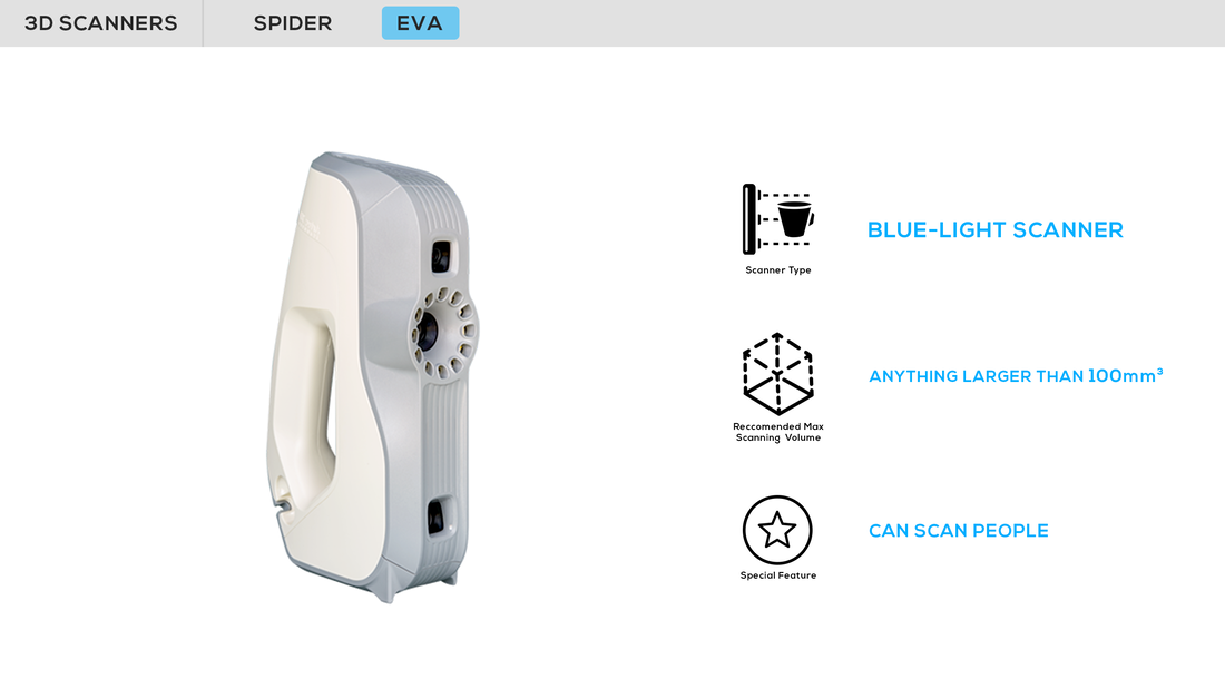 Picture of Eva 3D Scanner. Text 