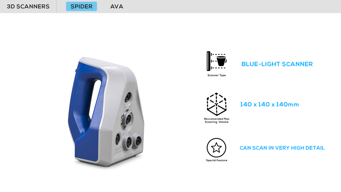 Picture of Spider 3D Scanner. Text 